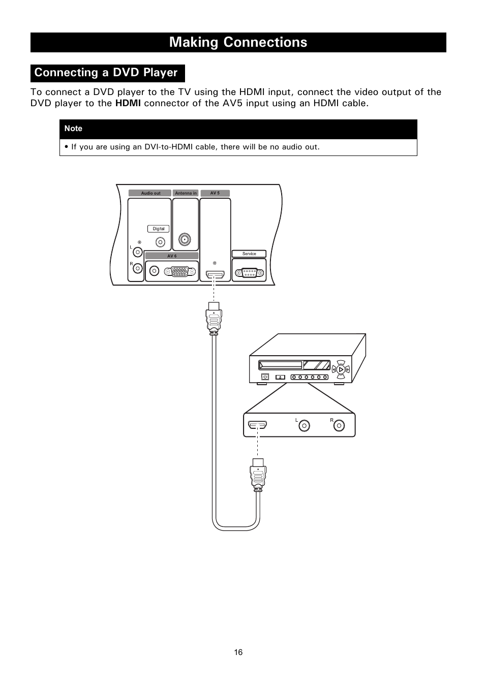 Connecting a dvd player, Making connections | Philips Magnavox 50ML8105D/17 User Manual | Page 22 / 80