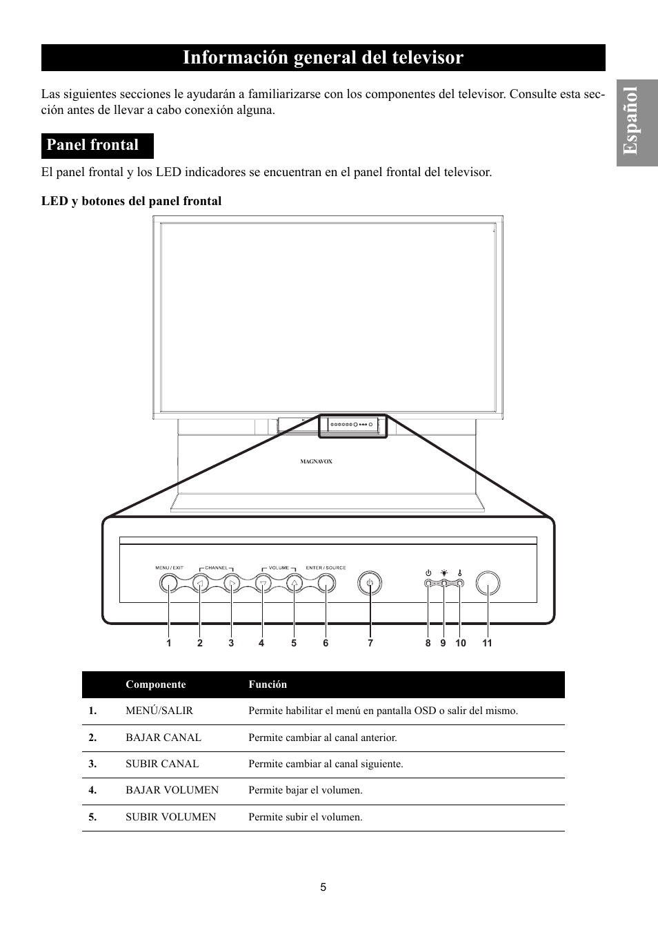 Información general del televisor, Panel frontal, Led y botones del panel frontal | Español | Philips Magnavox 50ML8105D/17 User Manual | Page 50 / 80