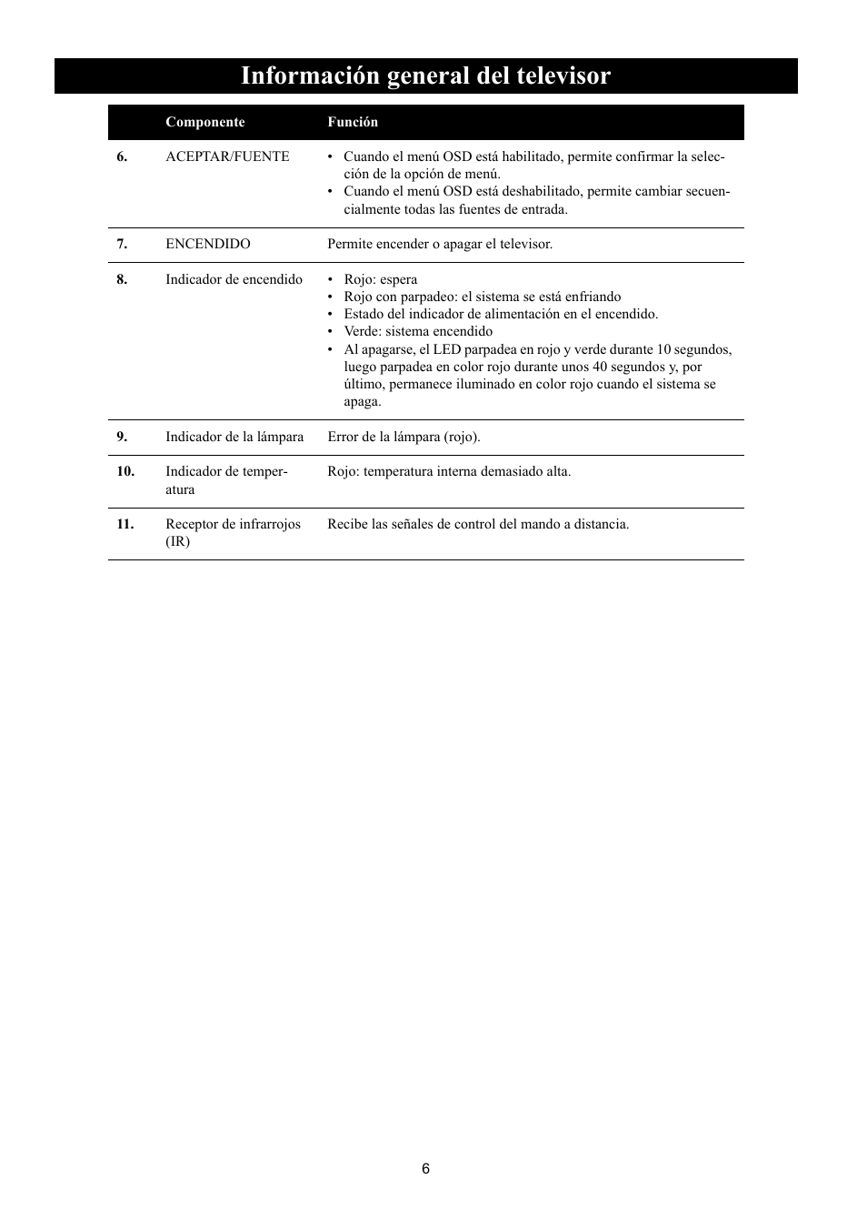 Información general del televisor | Philips Magnavox 50ML8105D/17 User Manual | Page 51 / 80