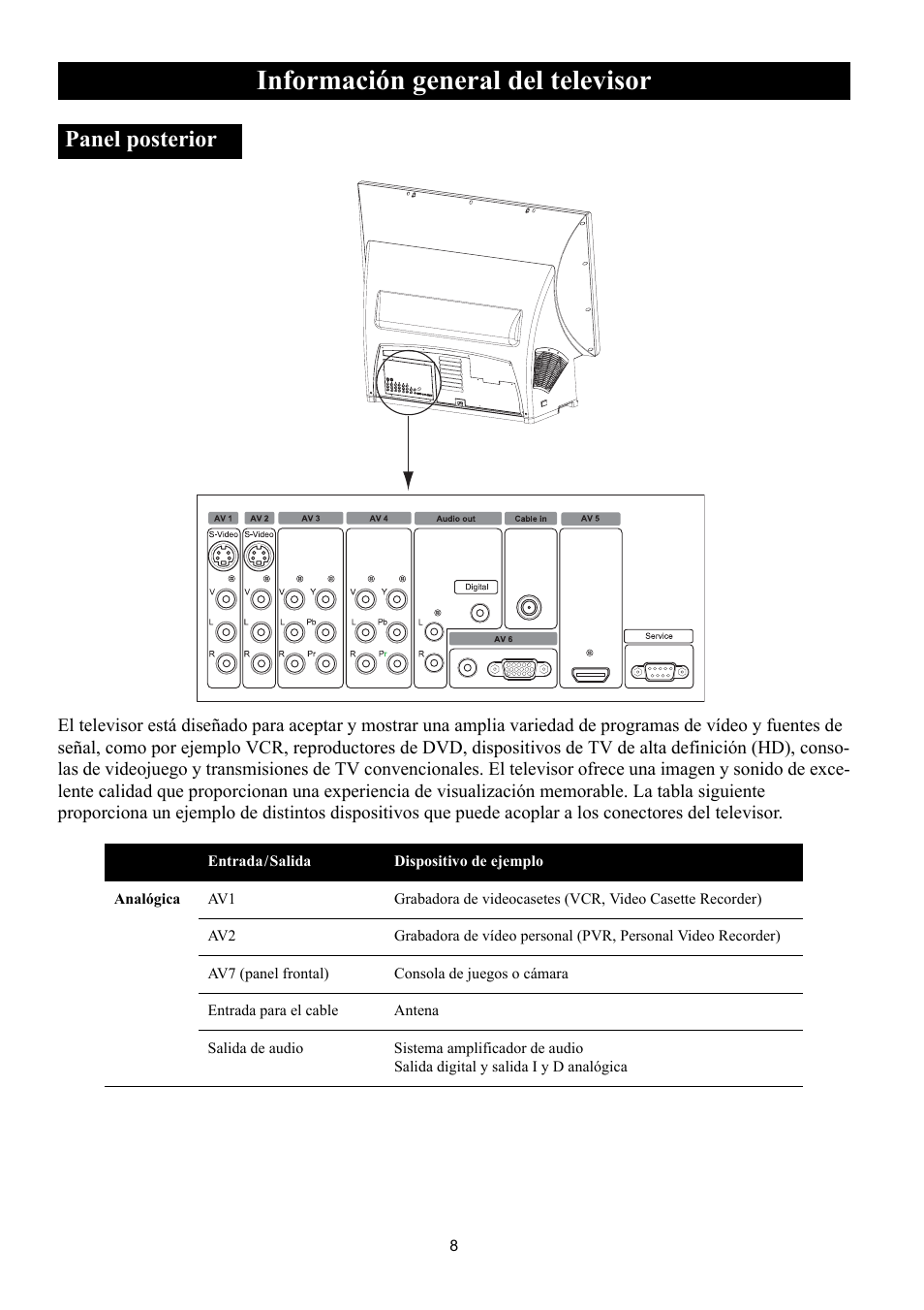 Panel posterior, Información general del televisor | Philips Magnavox 50ML8105D/17 User Manual | Page 53 / 80