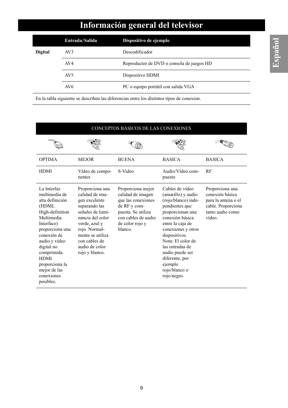 Información general del televisor, Español | Philips Magnavox 50ML8105D/17 User Manual | Page 54 / 80