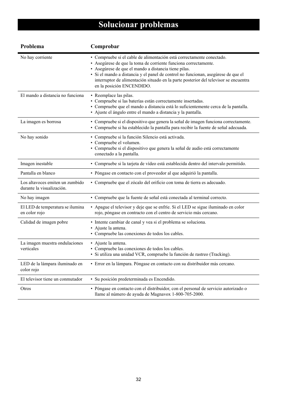 Solucionar problemas, Olucionar, Problemas | Problema comprobar | Philips Magnavox 50ML8105D/17 User Manual | Page 77 / 80