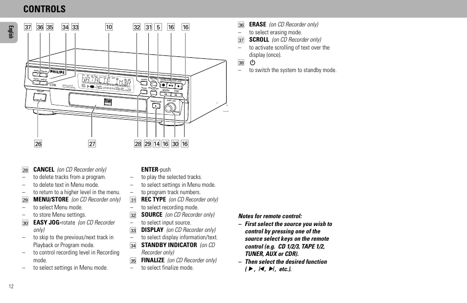 Controls, Fl fi › § ‹ ¤ 0 ^ ^ 5 ⁄ ≥ • ª $ ^ º, English | Philips FW930R User Manual | Page 12 / 33