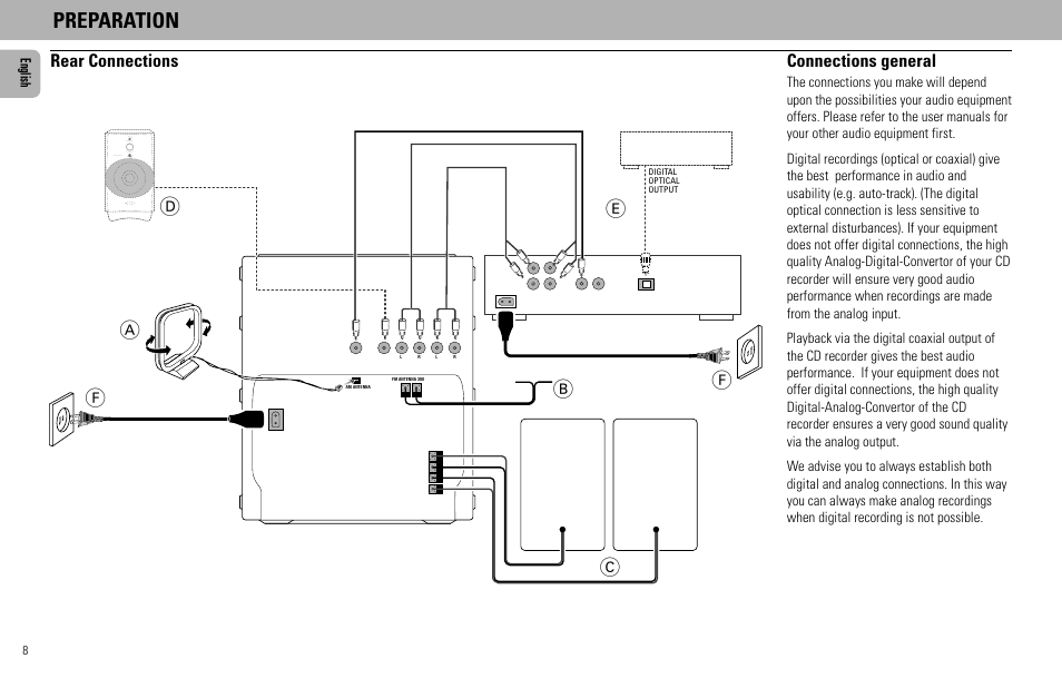 Preparation, Ab f c, Rear connections | Connections general, English | Philips FW930R User Manual | Page 8 / 33