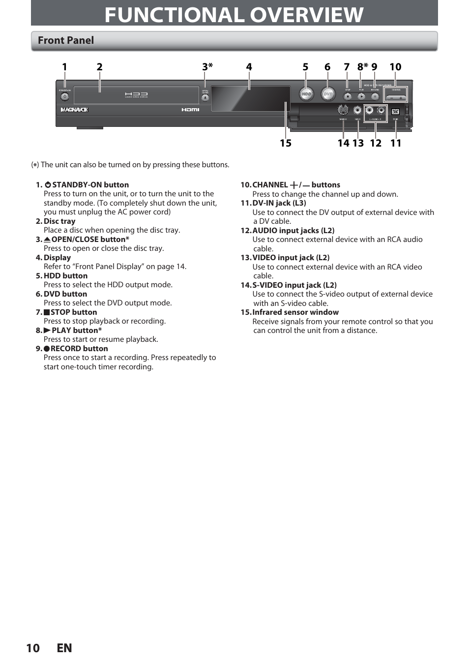 Functional overview, Front panel, 10 en 10 en | Philips Magnavox Hdd& Dvd Player/Recorder With Digital Tuner F7 User Manual | Page 10 / 128