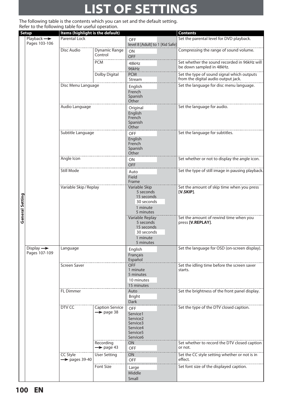 List of settings, 100 en | Philips Magnavox Hdd& Dvd Player/Recorder With Digital Tuner F7 User Manual | Page 100 / 128