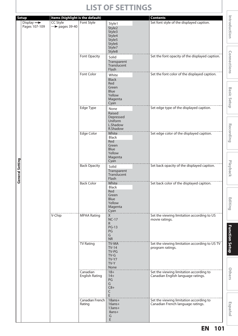 List of settings | Philips Magnavox Hdd& Dvd Player/Recorder With Digital Tuner F7 User Manual | Page 101 / 128