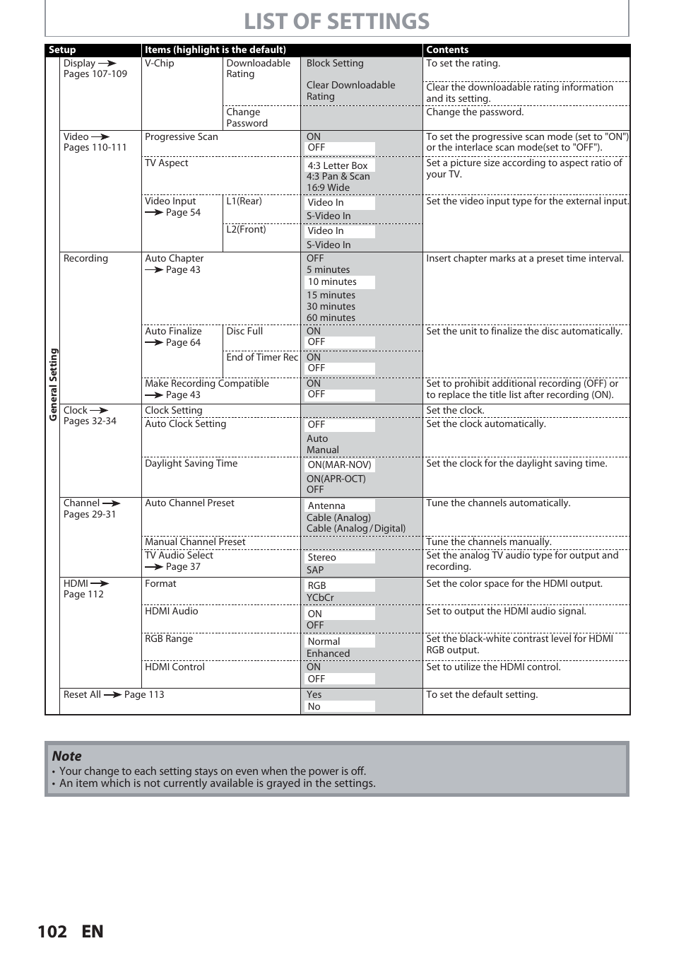 List of settings, 102 en | Philips Magnavox Hdd& Dvd Player/Recorder With Digital Tuner F7 User Manual | Page 102 / 128