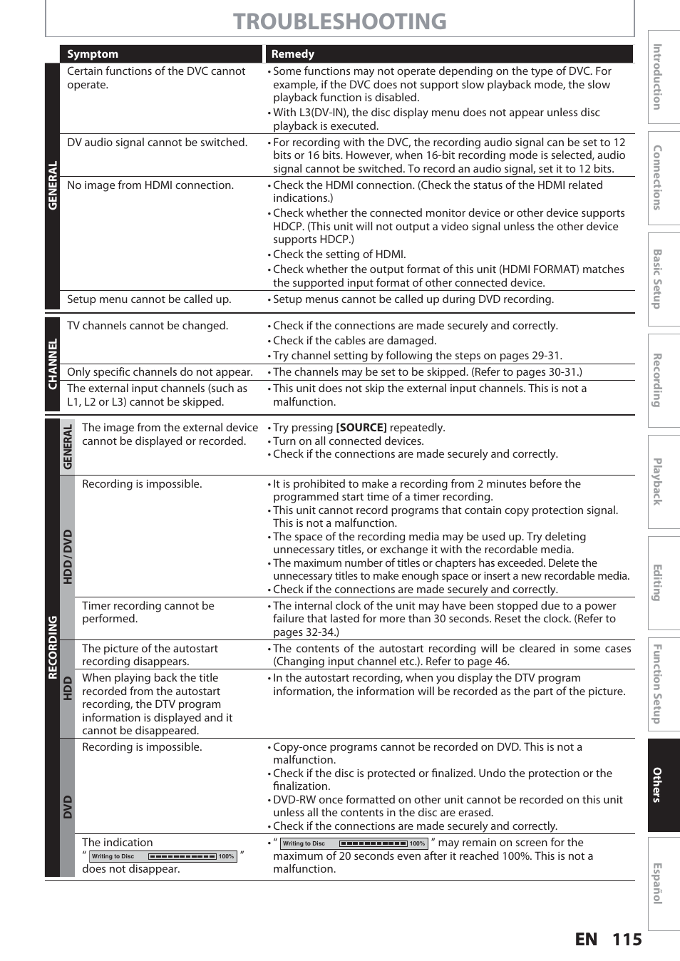 Troubleshooting | Philips Magnavox Hdd& Dvd Player/Recorder With Digital Tuner F7 User Manual | Page 115 / 128