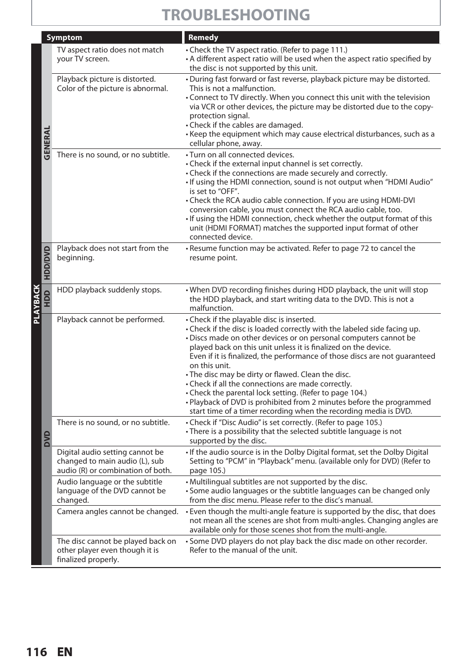 Troubleshooting, 116 en | Philips Magnavox Hdd& Dvd Player/Recorder With Digital Tuner F7 User Manual | Page 116 / 128