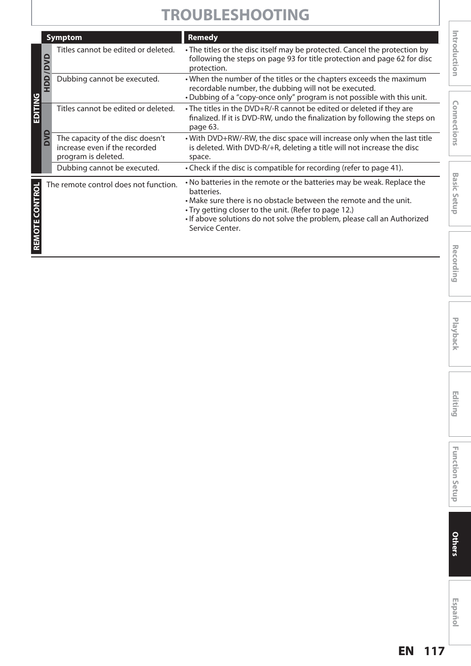 Troubleshooting | Philips Magnavox Hdd& Dvd Player/Recorder With Digital Tuner F7 User Manual | Page 117 / 128