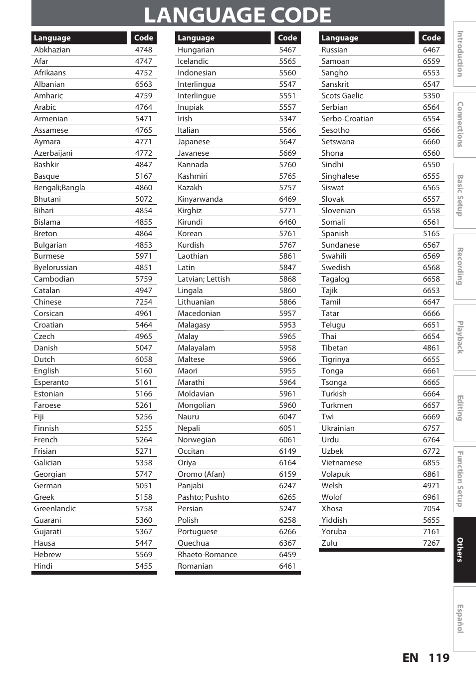 Language code | Philips Magnavox Hdd& Dvd Player/Recorder With Digital Tuner F7 User Manual | Page 119 / 128