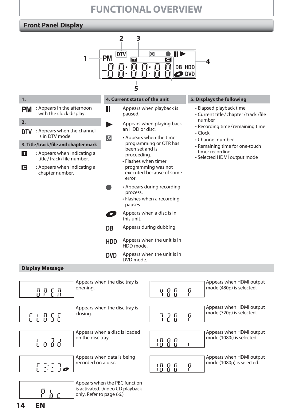 Front panel display, Functional overview, 14 en 14 en | Philips Magnavox Hdd& Dvd Player/Recorder With Digital Tuner F7 User Manual | Page 14 / 128