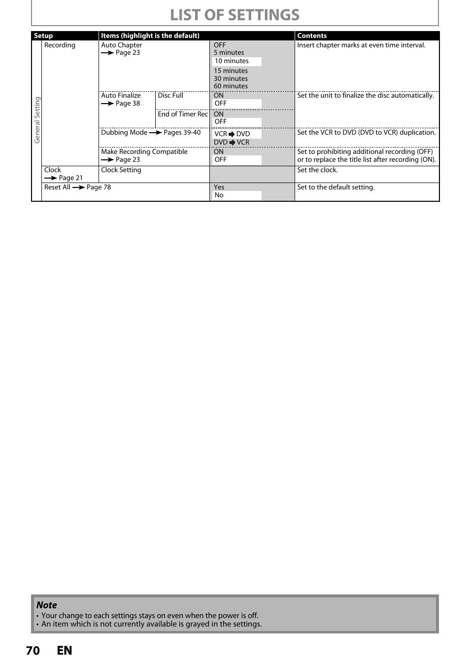 List of settings, 70 en 70 en | Philips Magnavox ZV420MW8 User Manual | Page 70 / 96