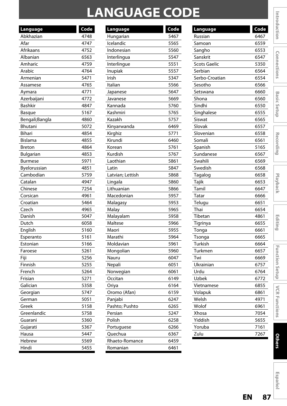 Language code, 87 en 87 en | Philips Magnavox ZV420MW8 User Manual | Page 87 / 96