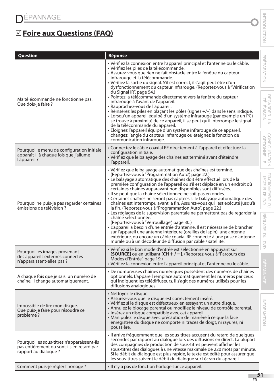 Épannage, Foire aux questions (faq) 5 | Philips Magnavox 19MD359B User Manual | Page 107 / 169