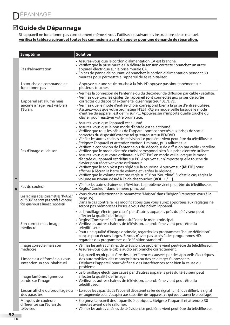 Épannage, Guide de dépannage | Philips Magnavox 19MD359B User Manual | Page 108 / 169