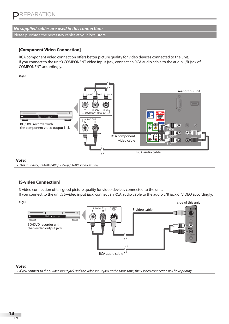 Reparation, Component video connection, S-video connection | No supplied cables are used in this connection | Philips Magnavox 19MD359B User Manual | Page 14 / 169