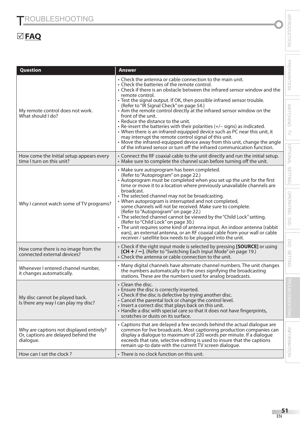 Roubleshooting, Faq 5 | Philips Magnavox 19MD359B User Manual | Page 51 / 169
