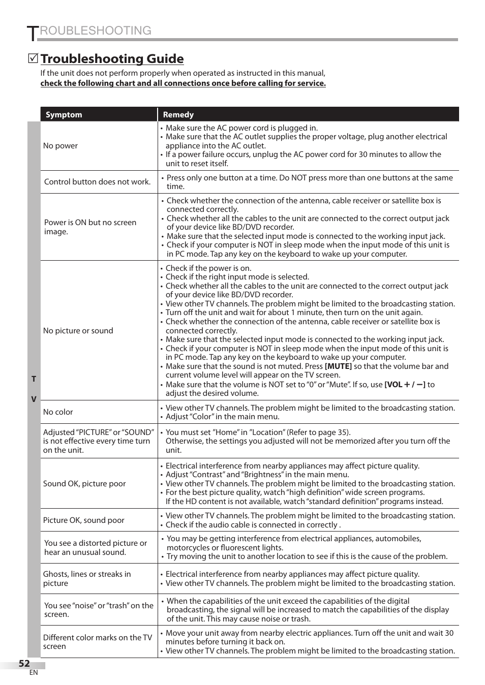 Roubleshooting, Troubleshooting guide | Philips Magnavox 19MD359B User Manual | Page 52 / 169