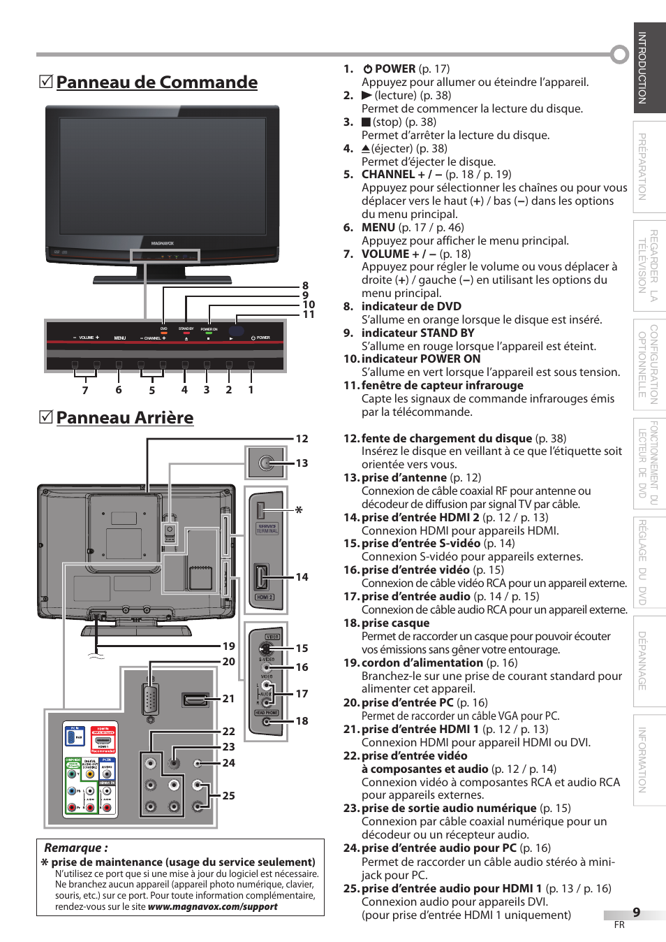 Panneau arrière 5, Panneau de commande 5 | Philips Magnavox 19MD359B User Manual | Page 65 / 169