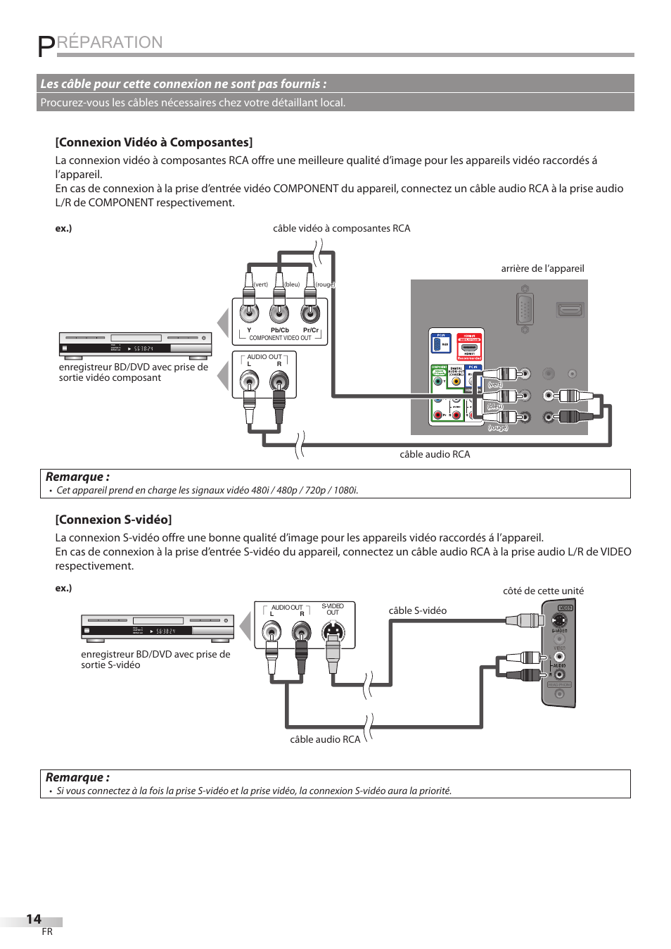 Réparation, Connexion vidéo à composantes, Remarque | Connexion s-vidéo, Les câble pour cette connexion ne sont pas fournis | Philips Magnavox 19MD359B User Manual | Page 70 / 169