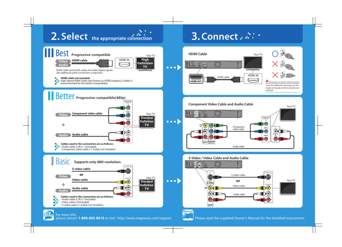 Select, Best, Better basic connect | The appropriate connection, Hdmi cable, Audio, Video audio video, Manual, Hdmi cable component video cable audio cable, Audio cable video cable s-video cable | Philips Magnavox ZC357MGX User Manual | Page 3 / 104