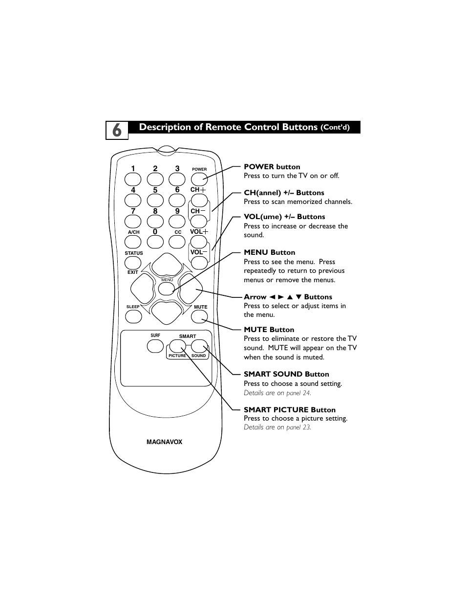 Description of remote control buttons | Philips Magnavox 14MS2331/17 User Manual | Page 10 / 36