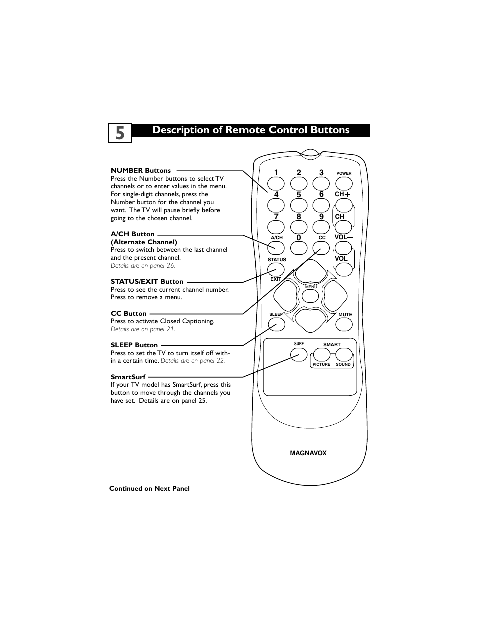 Description of remote control buttons | Philips Magnavox 14MS2331/17 User Manual | Page 9 / 36