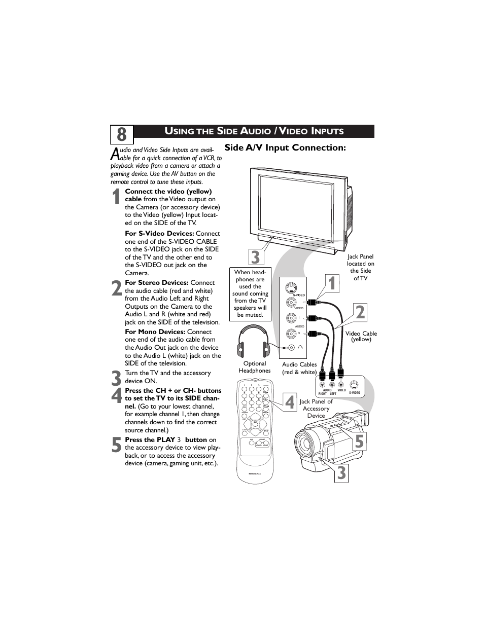 Side a/v input connection | Philips Magnavox 30MW5405/17 User Manual | Page 12 / 36