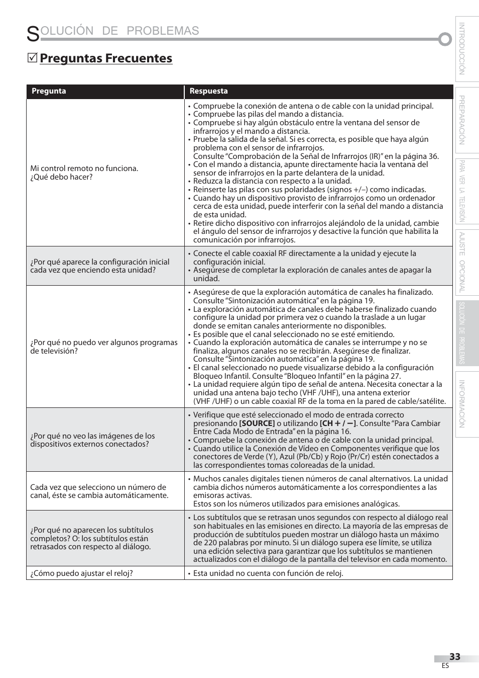 Olución de problemas, Preguntas frecuentes | Philips Magnavox 22MF339B User Manual | Page 111 / 118