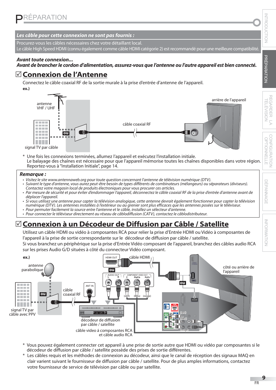 Réparation, Connexion de l’antenne | Philips Magnavox 22MF339B User Manual | Page 48 / 118