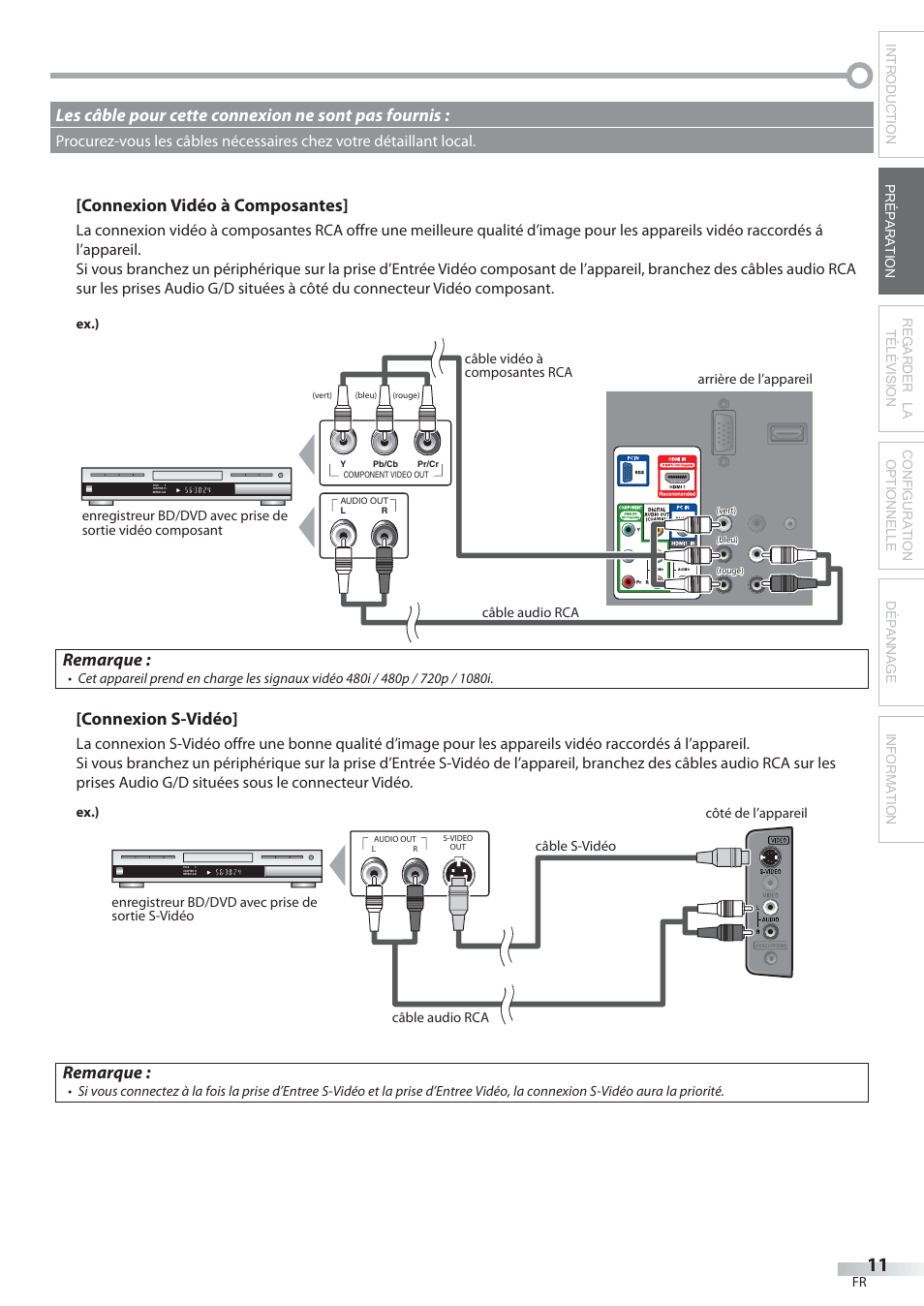 Connexion vidéo à composantes, Remarque, Connexion s-vidéo | Les câble pour cette connexion ne sont pas fournis | Philips Magnavox 22MF339B User Manual | Page 50 / 118