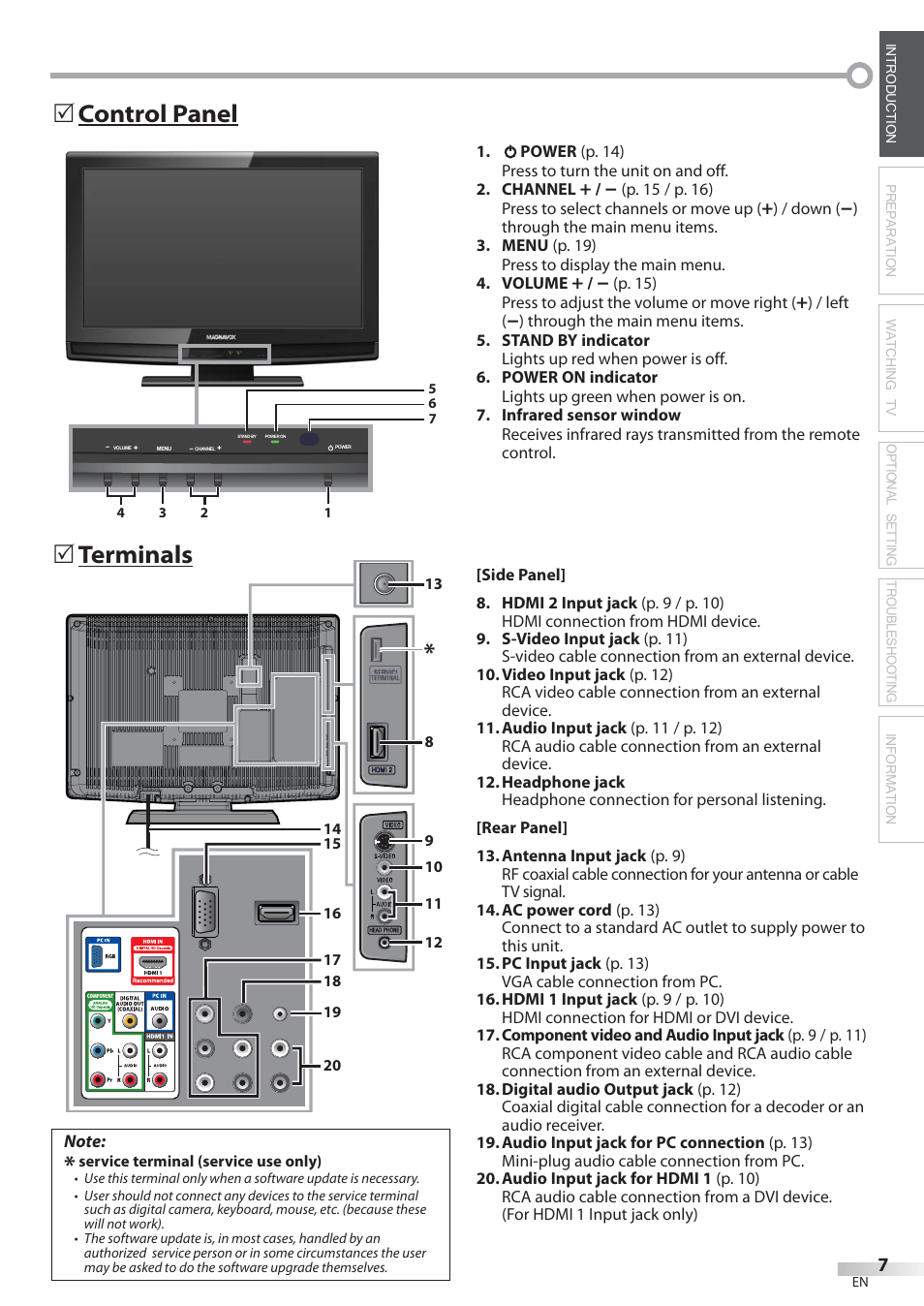 Control panel  terminals | Philips Magnavox 22MF339B User Manual | Page 7 / 118