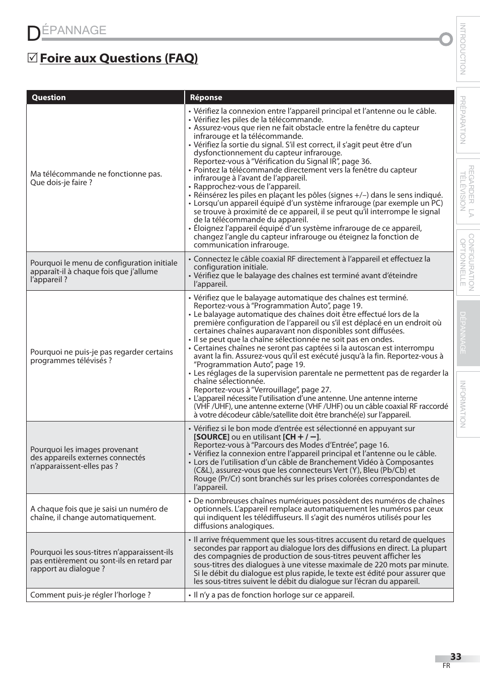 Épannage, Foire aux questions (faq) | Philips Magnavox 22MF339B User Manual | Page 72 / 118