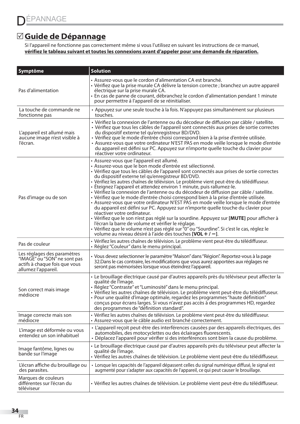 Épannage, Guide de dépannage | Philips Magnavox 22MF339B User Manual | Page 73 / 118