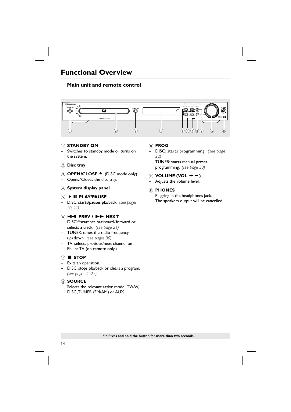 Functional overview, Main unit and remote control | Philips Magnavox mrd120 User Manual | Page 14 / 40