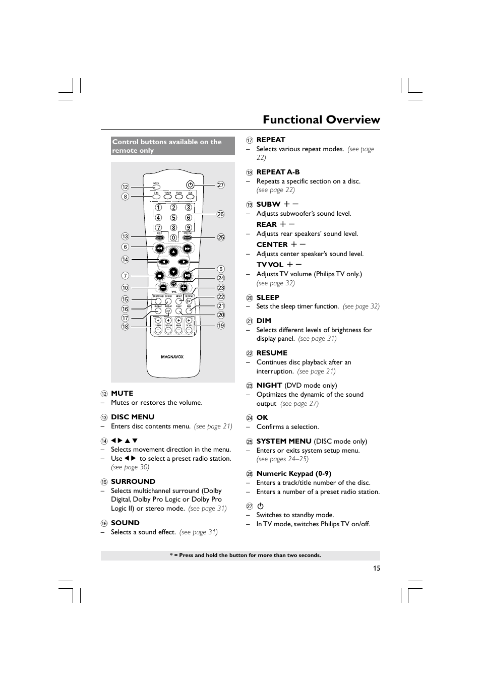 Functional overview | Philips Magnavox mrd120 User Manual | Page 15 / 40