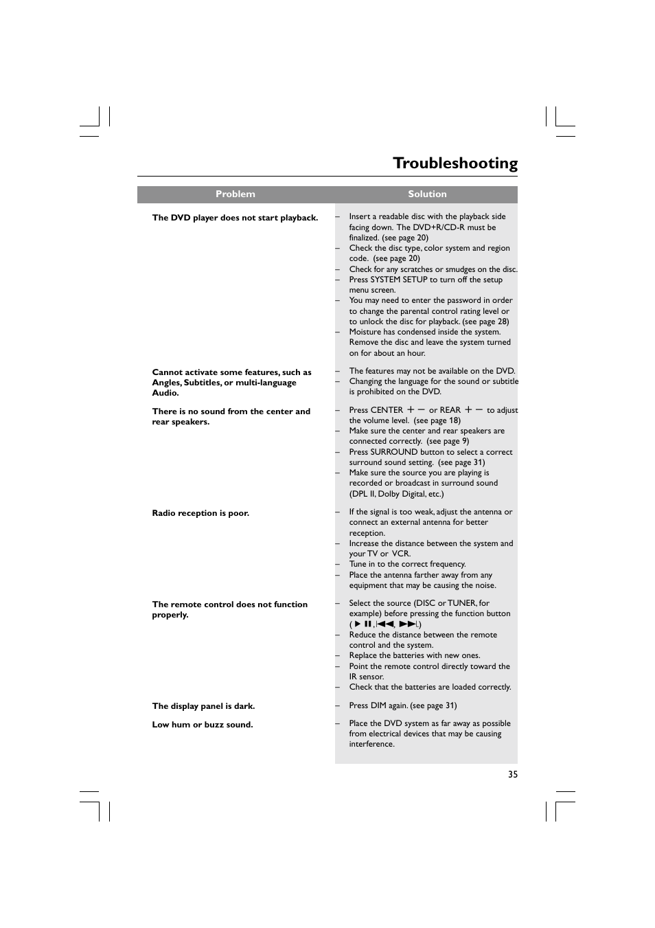 Troubleshooting | Philips Magnavox mrd120 User Manual | Page 35 / 40