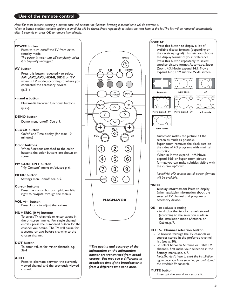 Use of the remote control | Philips Magnavox 51MP6200D User Manual | Page 13 / 41