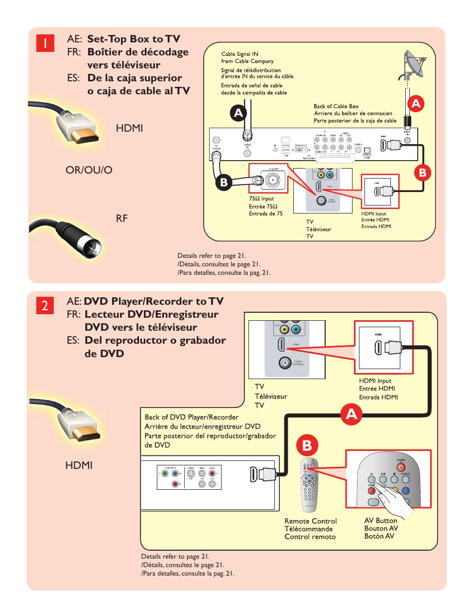 Philips Magnavox 51MP6200D User Manual | Page 3 / 41