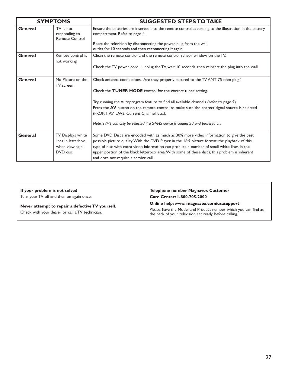 Philips Magnavox 51MP6200D User Manual | Page 35 / 41