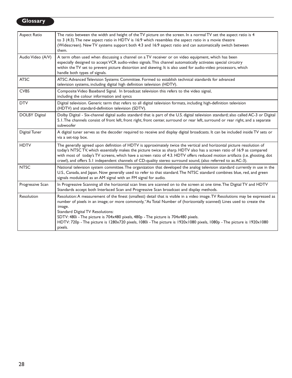 28 glossary | Philips Magnavox 51MP6200D User Manual | Page 36 / 41