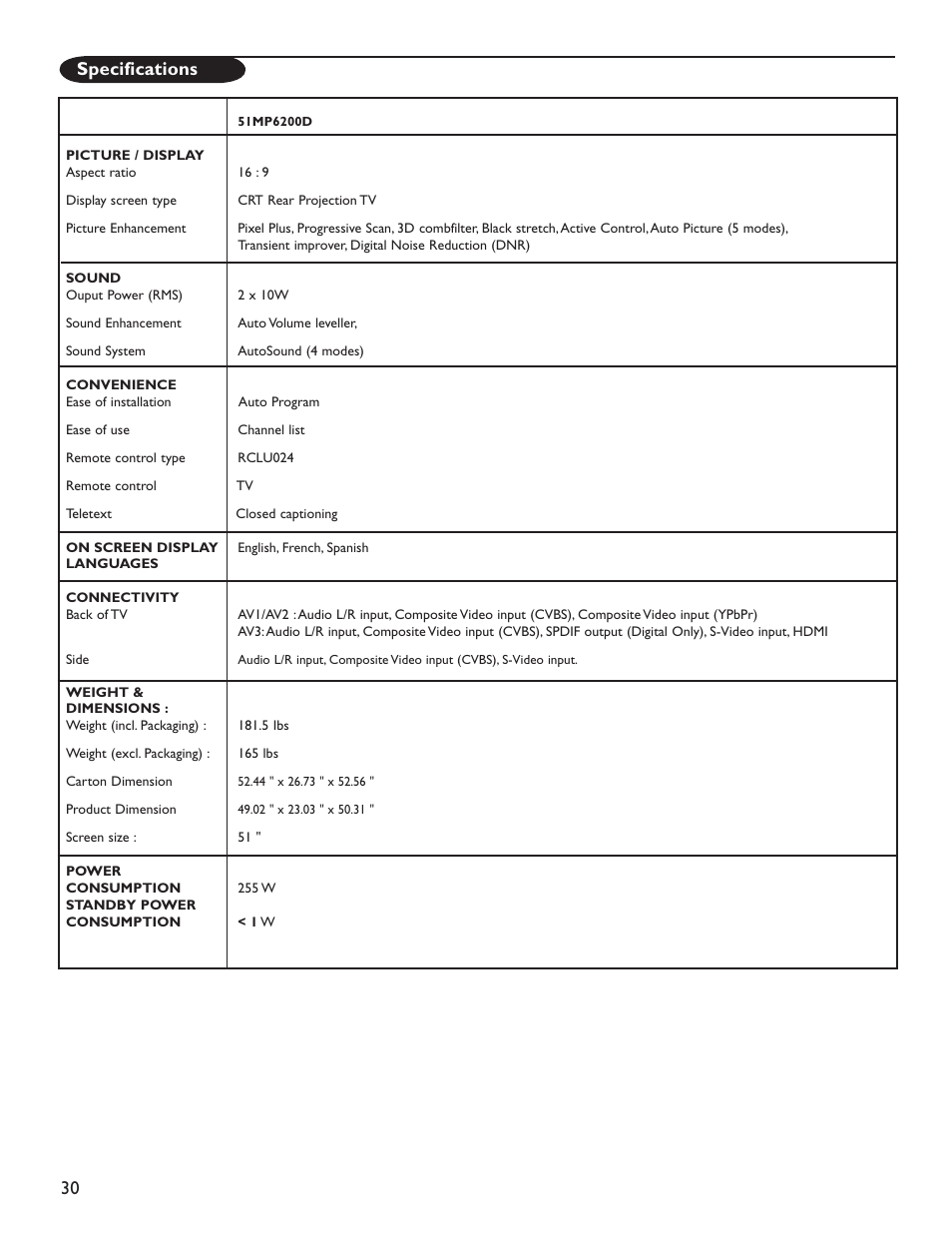 30 specifications | Philips Magnavox 51MP6200D User Manual | Page 38 / 41