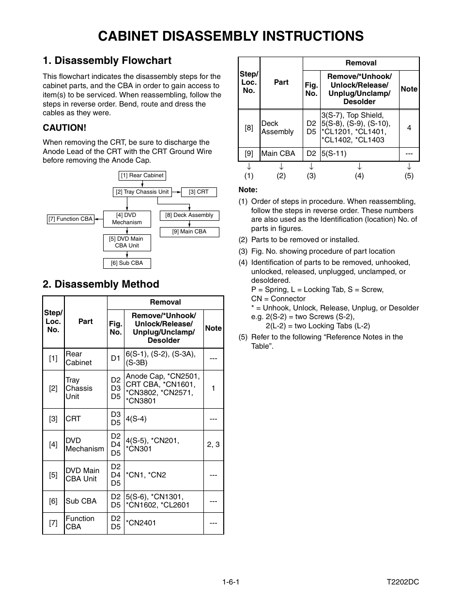 Cabinet disassembly instructions | Philips Magnavox MWC24T5 User Manual | Page 16 / 82