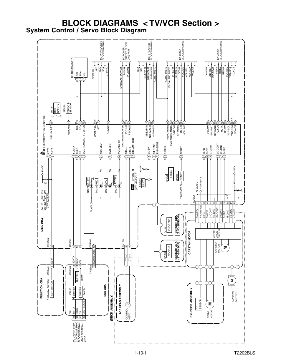 Block diagrams, System control / servo block diagram, T2202bls | Philips Magnavox MWC24T5 User Manual | Page 30 / 82