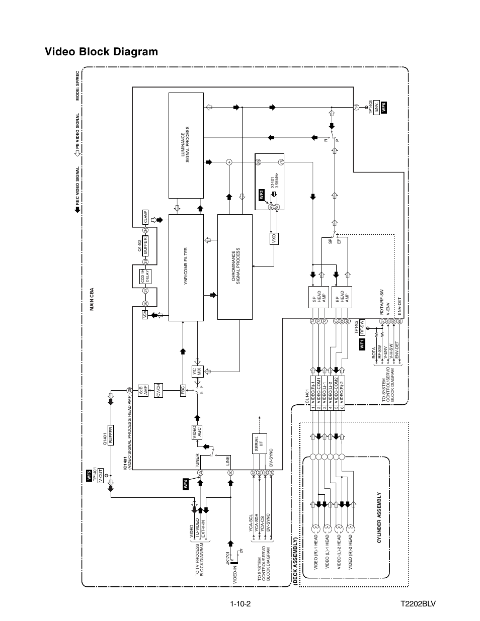 Video block diagram | Philips Magnavox MWC24T5 User Manual | Page 31 / 82