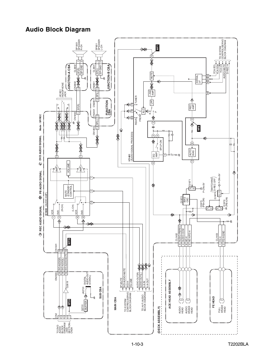 Audio block diagram, T2202bla | Philips Magnavox MWC24T5 User Manual | Page 32 / 82