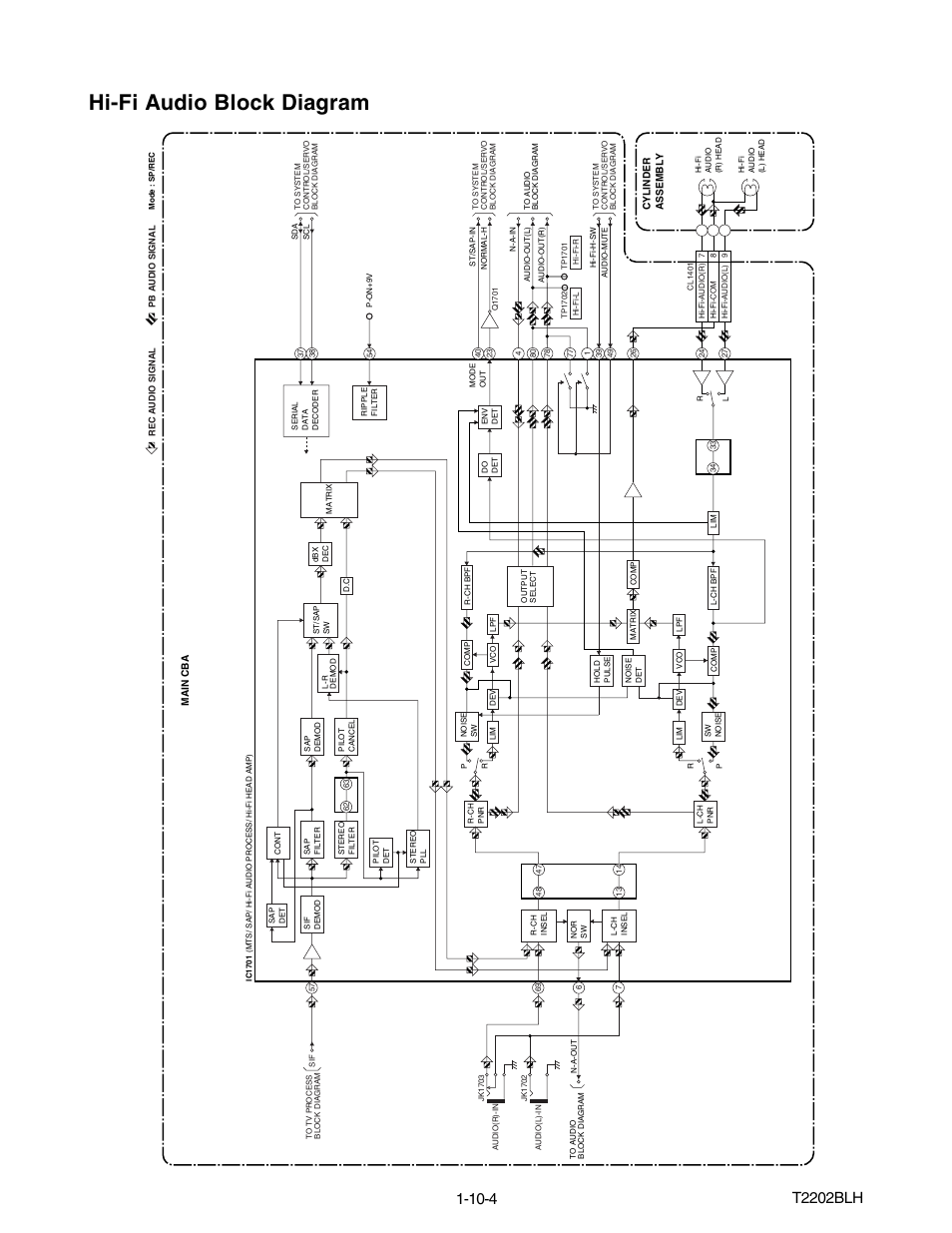 Hi-fi audio block diagram, T2202blh | Philips Magnavox MWC24T5 User Manual | Page 33 / 82