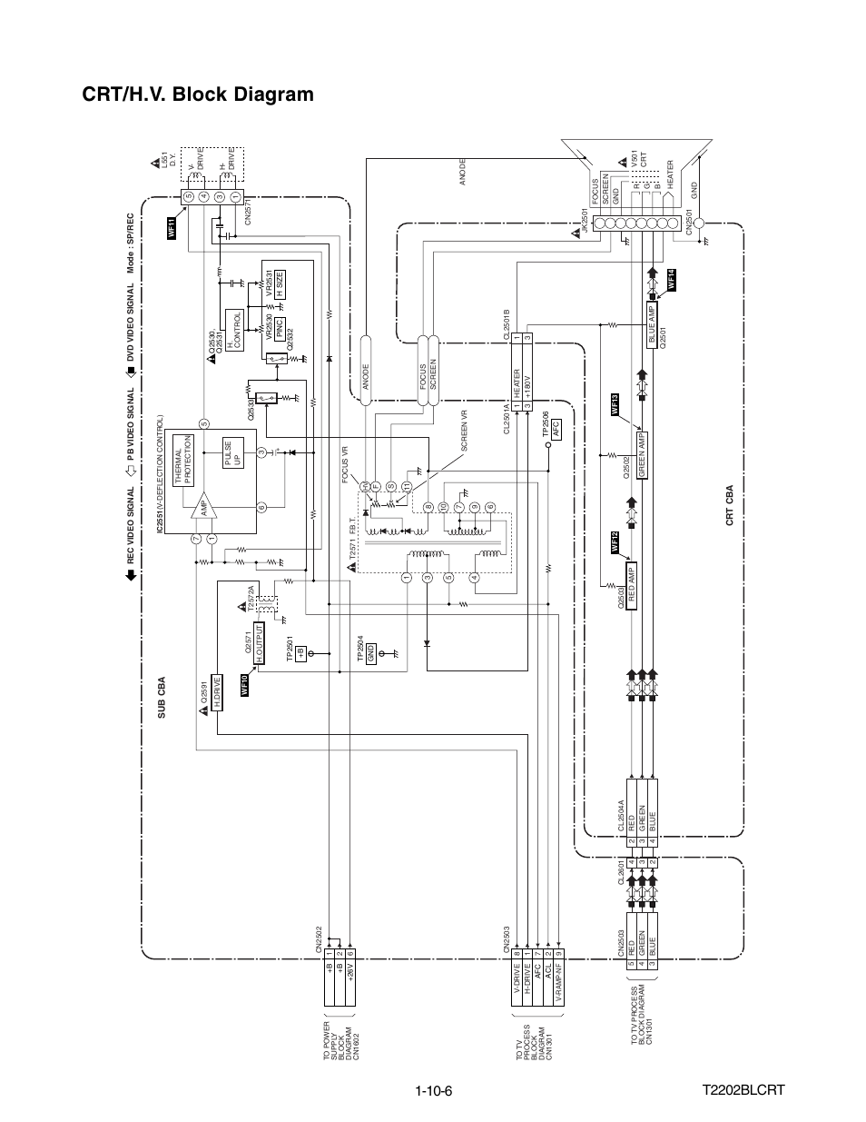 Crt/h.v. block diagram, T2202blcrt | Philips Magnavox MWC24T5 User Manual | Page 35 / 82